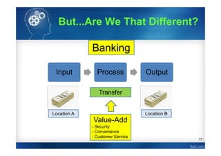 11
Input Process Output
Transfer
Banking
Value-Add
- Security
- Convenience
- Customer Service
Location A Location B
But...Are We That Different?
 