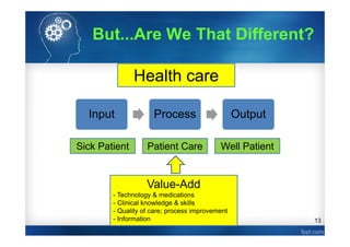13
Input Process Output
Patient Care
Health care
Sick Patient Well Patient
Value-Add
- Technology & medications
- Clinical knowledge & skills
- Quality of care; process improvement
- Information
But...Are We That Different?
 
