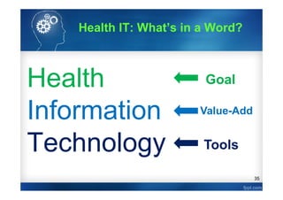 35
Health
Information
Technology
Goal
Value-Add
Tools
Health IT: What’s in a Word?
 