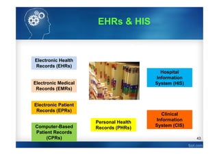 43
The Challenge - Knowing What It Means
Electronic Medical
Records (EMRs)
Computer-Based
Patient Records
(CPRs)
Electronic Patient
Records (EPRs)
Electronic Health
Records (EHRs)
Personal Health
Records (PHRs)
Hospital
Information
System (HIS)
Clinical
Information
System (CIS)
EHRs & HIS
 