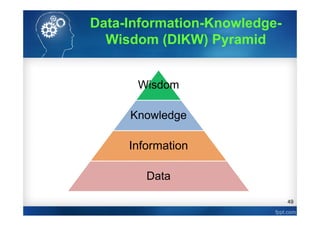49
Wisdom
Knowledge
Information
Data
Data-Information-Knowledge-
Wisdom (DIKW) Pyramid
 