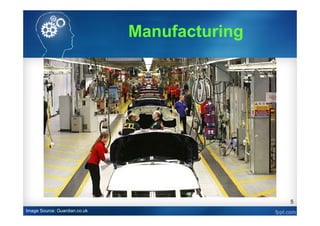 5
Image Source: Guardian.co.uk
Manufacturing
 