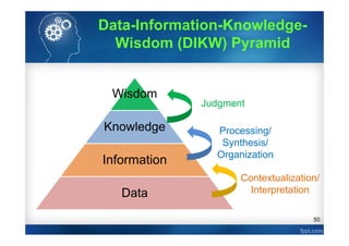 50
Wisdom
Knowledge
Information
Data
Contextualization/
Interpretation
Processing/
Synthesis/
Organization
Judgment
Data-Information-Knowledge-
Wisdom (DIKW) Pyramid
 