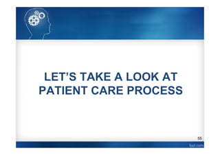 55
LET’S TAKE A LOOK AT
PATIENT CARE PROCESS
 
