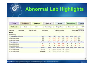 79
Abnormal Lab Highlights
Image Source: http://geekdoctor.blogspot.com/2008/04/designing-ideal-electronic-health.html
 