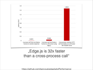 „Edge.js is 32x faster
than a cross-process call“
https://github.com/tjanczuk/edge/wiki/Performance
 