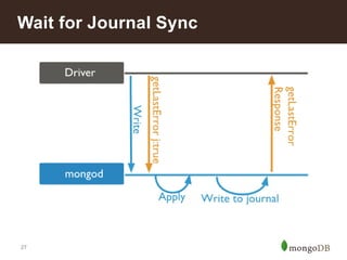 27
Wait for Journal Sync
 
