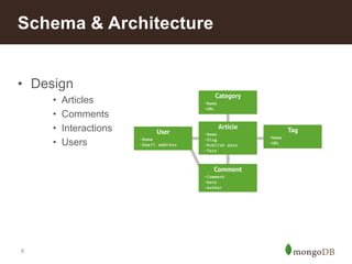 6
• Design
• Articles
• Comments
• Interactions
• Users
Schema & Architecture
 