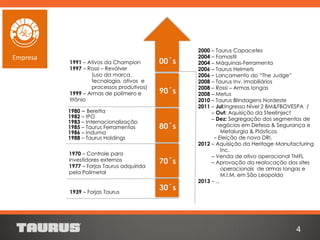 1970 – Controle para
investidores externos
1977 – Forjas Taurus adquirida
pela Polimetal
1980 – Beretta
1982 – IPO
1983 – Internacionalização
1985 – Taurus Ferramentas
1986 – Induma
1988 – Taurus Holdings
1991 – Ativos da Champion
1997 – Rossi – Revólver
(uso da marca,
tecnologia, ativos e
processos produtivos)
1999 – Armas de polímero e
titânio
2000 – Taurus Capacetes
2004 – Famastil
2004 – Máquinas-Ferramenta
2006 – Taurus Helmets
2006 – Lançamento do “The Judge”
2008 – Taurus Inv. Imobiliários
2008 – Rossi – Armas longas
2008 – Metus
2010 – Taurus Blindagens Nordeste
2011 – Jul:Ingresso Nível 2 BM&FBOVESPA /
– Out: Aquisição da SteelInject
– Dez: Segregação dos segmentos de
negócios em Defesa & Segurança e
Metalurgia & Plásticos
– Eleição de nova DRI.
2012 – Aquisição da Heritage Manufacturing
Inc.
– Venda de ativo operacional TMFL
– Aprovação da realocação dos sites
operacionais de armas longas e
M.I.M. em São Leopoldo
2013 – ...
1939 – Forjas Taurus
00´s
30´s
70´s
80´s
90´s
4
Empresa
 