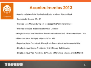 Acontecimentos 2013
– Acordo exclusivo global de distribuição dos produtos DiamondBack
– Composição de novo CA e CF
– Início do Lean Manufacturing em São Leopoldo (Polimetal e Filial 5)
– Início da operação da SteelInject em São Leopoldo
– Eleição de novo Vice-Presidente Administrativo Financeiro, Eduardo Feldmann Costa
– Manutenção do Rating de longo prazo: A- BRA
– Repactuação do Contrato de Alienação da Taurus Máquinas-Ferramenta Ltda.
– Eleição de novo Diretor-Presidente, André Ricardo Balbi Cerviño
– Eleição de novo Vice-Presidente de Vendas e Marketing, Eduardo Ermida Moretti
5
Empresa
 
