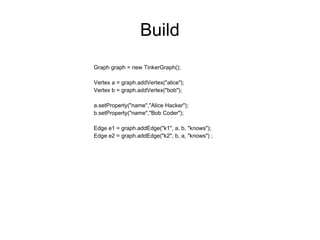 Build
Graph graph = new TinkerGraph();
Vertex a = graph.addVertex("alice");
Vertex b = graph.addVertex("bob");
a.setProperty("name","Alice Hacker");
b.setProperty("name","Bob Coder");
Edge e1 = graph.addEdge("k1", a, b, "knows");
Edge e2 = graph.addEdge("k2", b, a, "knows") ;
 