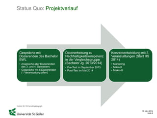 13. März 2014
Seite 9
Status Quo: Projektverlauf
Gespräche mit
Dozierenden des Bachelor
BWL
• Ansprache aller Dozierenden
des 3. und 4. Semesters
• Gespräche mit 8 Dozierenden
(1 Veranstaltung offen)
Datenerhebung zu
Nachhaltigkeitskompetenz
in der Vergleichsgruppe
(Bachelor Jg. 2013/2014)
• Pre-Test im September 2013
• Post-Test im Mai 2014
Konzeptentwicklung mit 3
Veranstaltungen (Start HS
2014)
• Marketing
• Mikro II
• Makro II
 