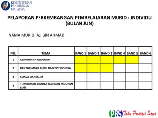NAMA MURID: ALI BIN AHMAD
NO. TEMA BAND 1 BAND 2 BAND 3 BAND 4 BAND 5 BAND 6
1 KEMAHIRAN GEOGRAFI
2 BENTUK MUKA BUMI DAN POTENSINYA
3 CUACA DAN IKLIM
4
TUMBUHAN SEMULA JADI DAN HIDUPAN
LIAR
PELAPORAN PERKEMBANGAN PEMBELAJARAN MURID : INDIVIDU
(BULAN JUN)
 