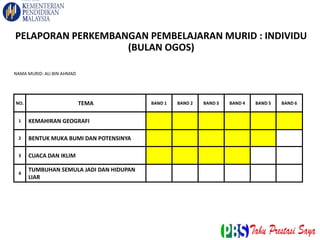 NAMA MURID: ALI BIN AHMAD
NO. TEMA BAND 1 BAND 2 BAND 3 BAND 4 BAND 5 BAND 6
1 KEMAHIRAN GEOGRAFI
2 BENTUK MUKA BUMI DAN POTENSINYA
3 CUACA DAN IKLIM
4
TUMBUHAN SEMULA JADI DAN HIDUPAN
LIAR
PELAPORAN PERKEMBANGAN PEMBELAJARAN MURID : INDIVIDU
(BULAN OGOS)
 