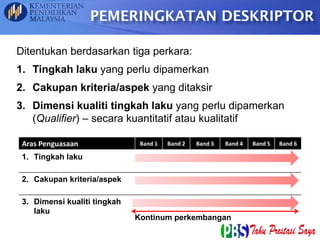 5
PEMERINGKATAN DESKRIPTOR
Ditentukan berdasarkan tiga perkara:
1. Tingkah laku yang perlu dipamerkan
2. Cakupan kriteria/aspek yang ditaksir
3. Dimensi kualiti tingkah laku yang perlu dipamerkan
(Qualifier) – secara kuantitatif atau kualitatif
Aras Penguasaan Band 1 Band 2 Band 3 Band 4 Band 5 Band 6
1. Tingkah laku
2. Cakupan kriteria/aspek
3. Dimensi kualiti tingkah
laku
Kontinum perkembangan
 