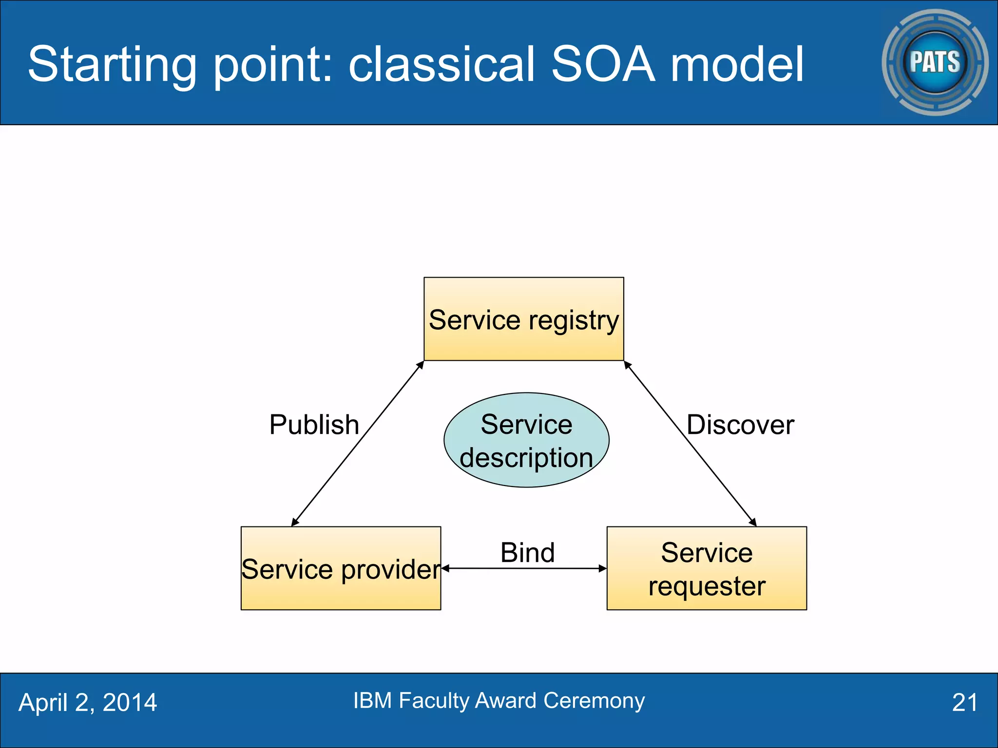 21
Service provider
Service
requester
Service registry
Starting point: classical SOA model
Publish Discover
Bind
Service
description
April 2, 2014 IBM Faculty Award Ceremony
 