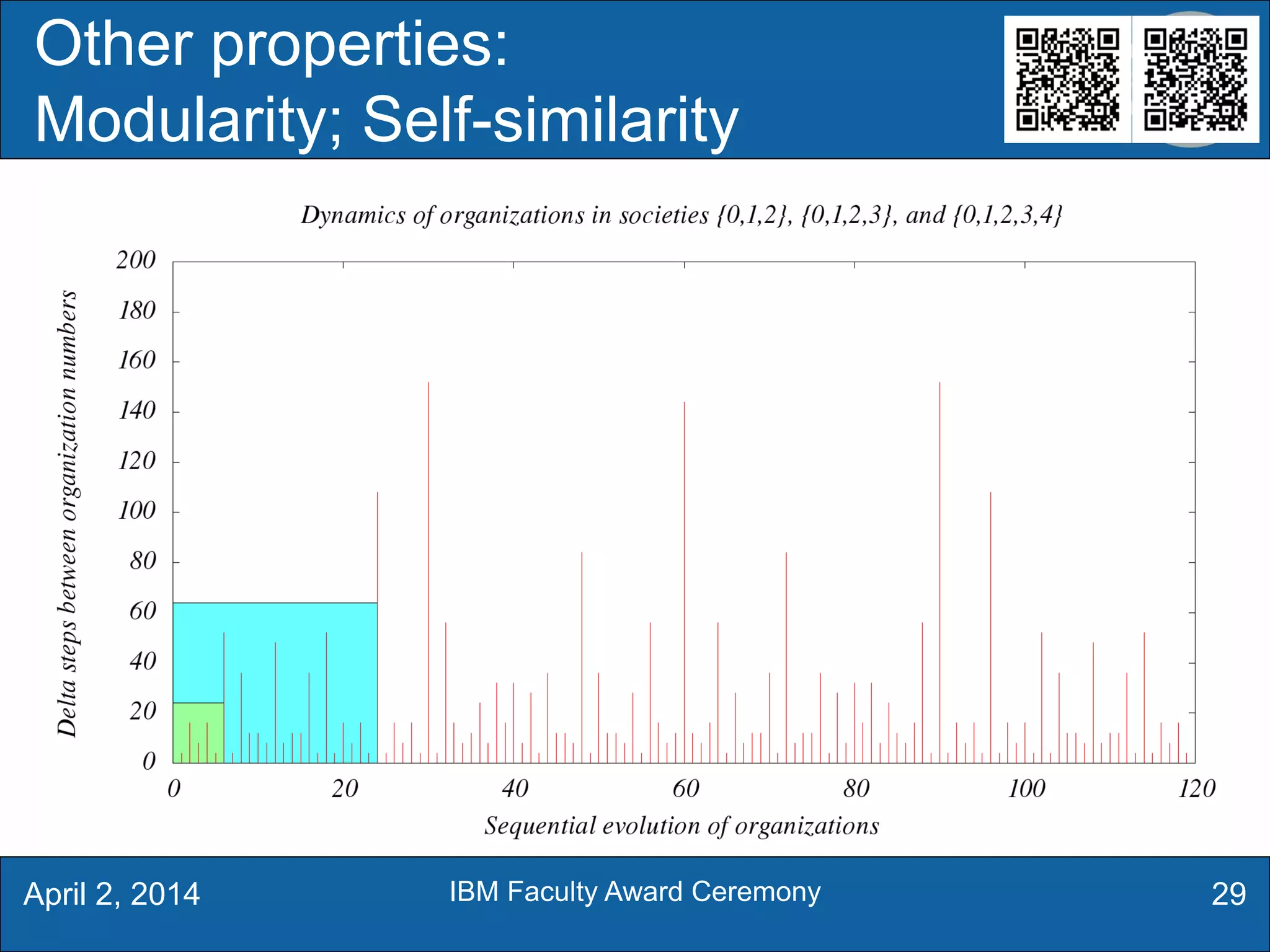 Other properties:
Modularity; Self-similarity
29April 2, 2014 IBM Faculty Award Ceremony
 