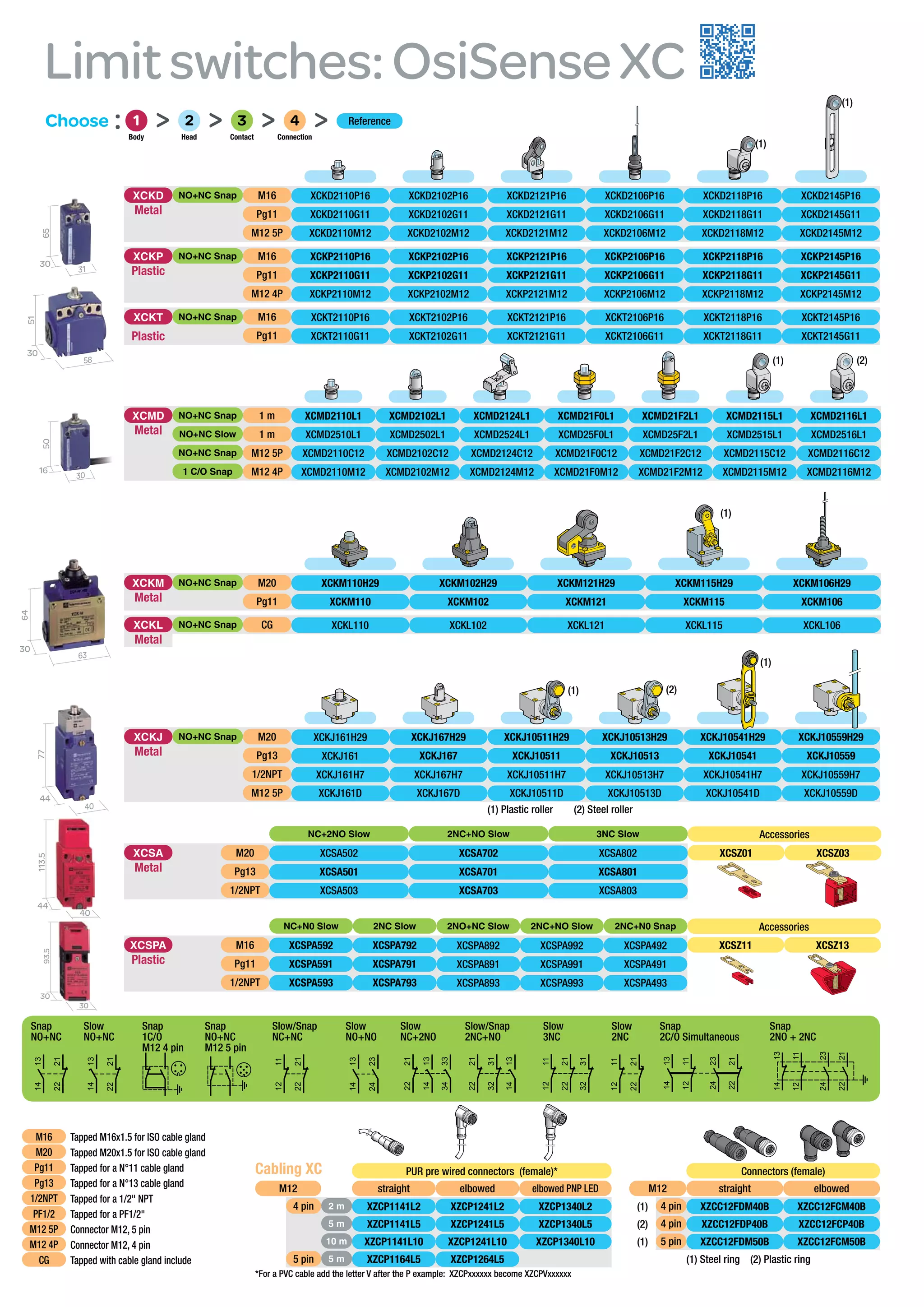 30
30
93.5
2221
2324
1314
1112
1211
2221
2221
3231
1314
2221
3334
1314
1314
2221
1112
2221
1314
2221
1314
2324
1211
3231
2221
63
30
64
31
30
65
30
16
50
40
77
44
58
51
30
40
44
113.5
2221
2324
1314
1112
XCKD NO+NC Snap M16 XCKD2110P16 XCKD2102P16 XCKD2121P16 XCKD2106P16 XCKD2118P16 XCKD2145P16
Metal Pg11 XCKD2110G11 XCKD2102G11 XCKD2121G11 XCKD2106G11 XCKD2118G11 XCKD2145G11
M12 5P XCKD2110M12 XCKD2102M12 XCKD2121M12 XCKD2106M12 XCKD2118M12 XCKD2145M12
XCKP NO+NC Snap M16 XCKP2110P16 XCKP2102P16 XCKP2121P16 XCKP2106P16 XCKP2118P16 XCKP2145P16
Plastic Pg11 XCKP2110G11 XCKP2102G11 XCKP2121G11 XCKP2106G11 XCKP2118G11 XCKP2145G11
M12 4P XCKP2110M12 XCKP2102M12 XCKP2121M12 XCKP2106M12 XCKP2118M12 XCKP2145M12
XCKT NO+NC Snap M16 XCKT2110P16 XCKT2102P16 XCKT2121P16 XCKT2106P16 XCKT2118P16 XCKT2145P16
Plastic Pg11 XCKT2110G11 XCKT2102G11 XCKT2121G11 XCKT2106G11 XCKT2118G11 XCKT2145G11
XCKM NO+NC Snap M20 XCKM110H29 XCKM102H29 XCKM121H29 XCKM115H29 XCKM106H29
Metal Pg11 XCKM110 XCKM102 XCKM121 XCKM115 XCKM106
XCKL NO+NC Snap CG XCKL110 XCKL102 XCKL121 XCKL115 XCKL106
Metal
XCKJ NO+NC Snap M20 XCKJ161H29 XCKJ167H29 XCKJ10511H29 XCKJ10513H29 XCKJ10541H29 XCKJ10559H29
Metal Pg13 XCKJ161 XCKJ167 XCKJ10511 XCKJ10513 XCKJ10541 XCKJ10559
1/2NPT XCKJ161H7 XCKJ167H7 XCKJ10511H7 XCKJ10513H7 XCKJ10541H7 XCKJ10559H7
M12 5P XCKJ161D XCKJ167D XCKJ10511D XCKJ10513D XCKJ10541D XCKJ10559D
NC+2NO Slow 2NC+NO Slow 3NC Slow Accessories
XCSA M20 XCSA502 XCSA702 XCSA802 XCSZ01 XCSZ03
Metal Pg13 XCSA501 XCSA701 XCSA801
1/2NPT XCSA503 XCSA703 XCSA803
NC+N0 Slow 2NC Slow 2NO+NC Slow 2NC+NO Slow 2NC+N0 Snap Accessories
XCSPA M16 XCSPA592 XCSPA792 XCSPA892 XCSPA992 XCSPA492 XCSZ11 XCSZ13
Plastic Pg11 XCSPA591 XCSPA791 XCSPA891 XCSPA991 XCSPA491
1/2NPT XCSPA593 XCSPA793 XCSPA893 XCSPA993 XCSPA493
XCMD NO+NC Snap 1 m XCMD2110L1 XCMD2102L1 XCMD2124L1 XCMD21F0L1 XCMD21F2L1 XCMD2115L1 XCMD2116L1
Metal NO+NC Slow 1 m XCMD2510L1 XCMD2502L1 XCMD2524L1 XCMD25F0L1 XCMD25F2L1 XCMD2515L1 XCMD2516L1
NO+NC Snap M12 5P XCMD2110C12 XCMD2102C12 XCMD2124C12 XCMD21F0C12 XCMD21F2C12 XCMD2115C12 XCMD2116C12
1 C/O Snap M12 4P XCMD2110M12 XCMD2102M12 XCMD2124M12 XCMD21F0M12 XCMD21F2M12 XCMD2115M12 XCMD2116M12
Limitswitches:OsiSenseXC
Snap
NO+NC
Slow
NO+NC
Snap
1C/O
M12 4 pin
Snap
NO+NC
M12 5 pin
Slow/Snap
NC+NC
Slow
NO+NO
Slow
NC+2NO
Slow/Snap
2NC+NO
Slow
3NC
Slow
2NC
Snap
2C/O Simultaneous
M16 Tapped M16x1.5 for ISO cable gland
M20 Tapped M20x1.5 for ISO cable gland
Pg11 Tapped for a N°11 cable gland
Pg13 Tapped for a N°13 cable gland
1/2NPT Tapped for a 1/2" NPT
PF1/2 Tapped for a PF1/2"
M12 5P Connector M12, 5 pin
M12 4P Connector M12, 4 pin
CG Tapped with cable gland include
(1) Plastic roller (2) Steel roller
(1)
(1)
(1) (2)
(1)
(1) (2)
(1)
Choose : 1 > 2 > 3 > 4 > Reference
Body Head Contact Connection
Cabling XC PUR pre wired connectors (female)* Connectors (female)
M12 straight elbowed elbowed PNP LED M12 straight elbowed
4 pin 2 m XZCP1141L2 XZCP1241L2 XZCP1340L2 (1) 4 pin XZCC12FDM40B XZCC12FCM40B
5 m XZCP1141L5 XZCP1241L5 XZCP1340L5 (2) 4 pin XZCC12FDP40B XZCC12FCP40B
10 m XZCP1141L10 XZCP1241L10 XZCP1340L10 (1) 5 pin XZCC12FDM50B XZCC12FCM50B
5 pin 5 m XZCP1164L5 XZCP1264L5 (1) Steel ring (2) Plastic ring
Snap
2NO + 2NC
*For a PVC cable add the letter V after the P example: XZCPxxxxxx become XZCPVxxxxxx
 