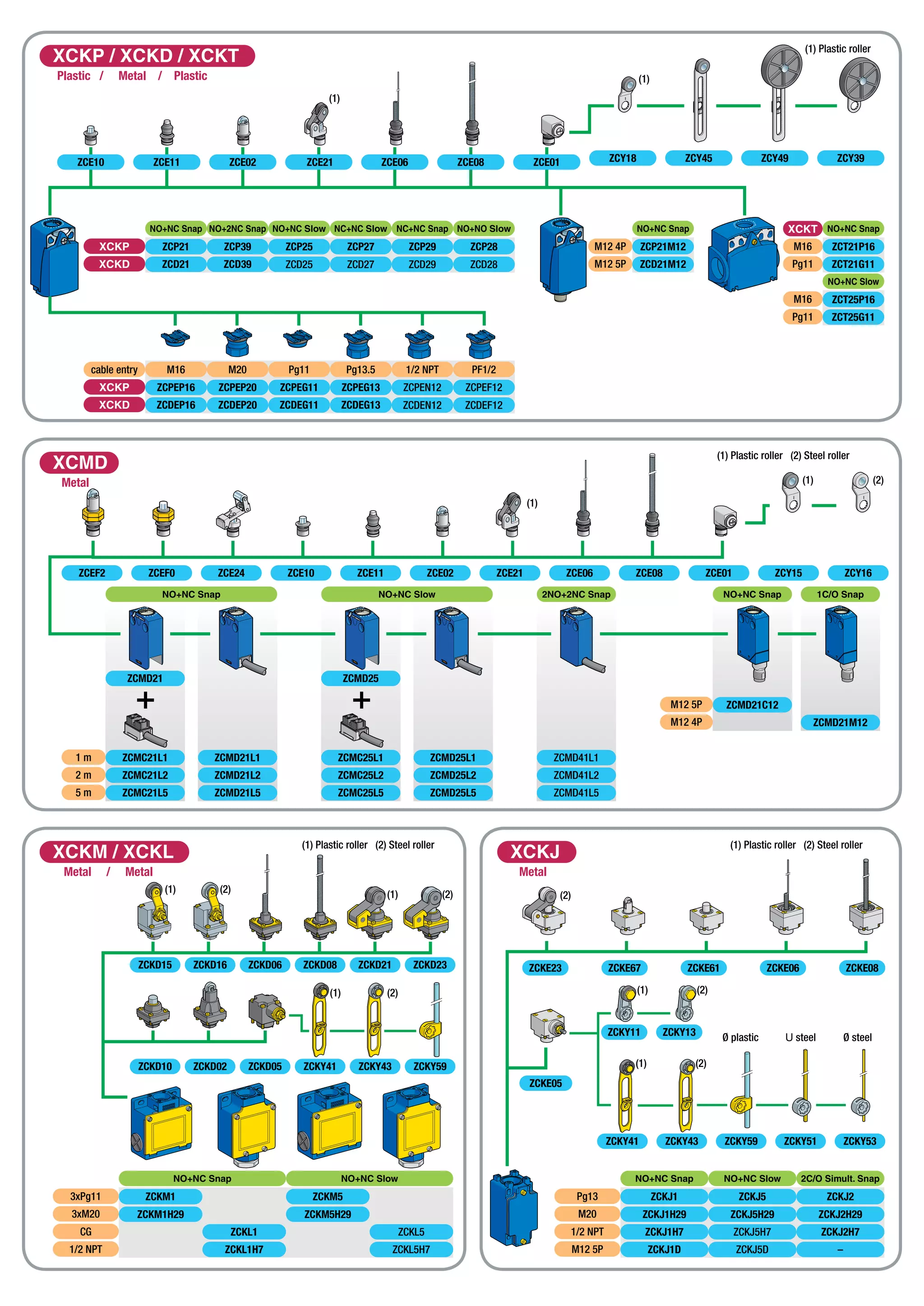 ZCE10 ZCE11 ZCE02 ZCE21 ZCE06 ZCE08 ZCE01
NO+NC Snap NO+NC Slow
3xPg11 ZCKM1 ZCKM5
3xM20 ZCKM1H29 ZCKM5H29
CG ZCKL1 ZCKL5
1/2 NPT ZCKL1H7 ZCKL5H7
ZCKE23 ZCKE67 ZCKE61 ZCKE06 ZCKE08
ZCKY11 ZCKY13
ZCKY41 ZCKY43 ZCKY59 ZCKY51 ZCKY53
ZCKE05
NO+NC Snap NO+NC Slow 2C/O Simult. Snap
Pg13 ZCKJ1 ZCKJ5 ZCKJ2
M20 ZCKJ1H29 ZCKJ5H29 ZCKJ2H29
1/2 NPT ZCKJ1H7 ZCKJ5H7 ZCKJ2H7
M12 5P ZCKJ1D ZCKJ5D –
ZCKD15 ZCKD16 ZCKD06 ZCKD08 ZCKD21 ZCKD23
ZCKD10 ZCKD02 ZCKD05 ZCKY41 ZCKY43 ZCKY59
XCKP / XCKD / XCKT
Plastic / Metal / Plastic
XCKJ
Metal
XCKM / XCKL
Metal / Metal
(1)
(1) (2) (1) (2)
(1) (2) (1) (2)
(1) (2)
Ø plastic U steel Ø steel
(1) Plastic roller (2) Steel roller
(1)
(2)
(1) Plastic roller
(1) Plastic roller (2) Steel roller
ZCY18 ZCY45 ZCY49 ZCY39
NO+NC Snap NO+2NC Snap NO+NC Slow NC+NC Slow NC+NC Snap NO+NO Slow
XCKP ZCP21 ZCP39 ZCP25 ZCP27 ZCP29 ZCP28
XCKD ZCD21 ZCD39 ZCD25 ZCD27 ZCD29 ZCD28
NO+NC Snap
M12 4P ZCP21M12
M12 5P ZCD21M12
XCKT NO+NC Snap
M16 ZCT21P16
Pg11 ZCT21G11
NO+NC Slow
M16 ZCT25P16
Pg11 ZCT25G11
cable entry M16 M20 Pg11 Pg13.5 1/2 NPT PF1/2
XCKP ZCPEP16 ZCPEP20 ZCPEG11 ZCPEG13 ZCPEN12 ZCPEF12
XCKD ZCDEP16 ZCDEP20 ZCDEG11 ZCDEG13 ZCDEN12 ZCDEF12
ZCEF2 ZCEF0 ZCE24 ZCE10 ZCE11 ZCE02 ZCE21 ZCE06 ZCE08 ZCE01 ZCY15 ZCY16
XCMD
Metal (1) (2)
(1)
(1) Plastic roller (2) Steel roller
NO+NC Snap NO+NC Slow 2NO+2NC Snap NO+NC Snap 1C/O Snap
ZCMD21 ZCMD25
M12 5P ZCMD21C12
M12 4P ZCMD21M12
1 m ZCMC21L1 ZCMD21L1 ZCMC25L1 ZCMD25L1 ZCMD41L1
2 m ZCMC21L2 ZCMD21L2 ZCMC25L2 ZCMD25L2 ZCMD41L2
5 m ZCMC21L5 ZCMD21L5 ZCMC25L5 ZCMD25L5 ZCMD41L5
 