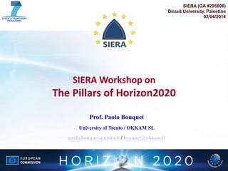 SIERA Workshop on
The Pillars of Horizon2020
Prof. Paolo Bouquet
University of Trento / OKKAM SL
paolo.bouquet@unitn.it / bouquet@okkam.it
SIERA (GA #295006)
Birzeit University, Palestine
02/04/2014
 