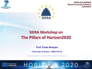 SIERA Workshop on
The Pillars of Horizon2020
Prof. Paolo Bouquet
University of Trento / OKKAM SL
paolo.bouquet@unitn.it / ...