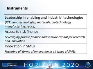 Leadership in enabling and industrial technologies
(ICT, nanotechnologies, materials, biotechnology,
manufacturing, space)
Access to risk finance
Leveraging private finance and venture capital for research
and innovation
Innovation in SMEs
Fostering all forms of innovation in all types of SMEs
Instruments
 