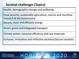 Health, demographic change and wellbeing
Food security, sustainable agriculture, marine and maritime
research & the bioeconomy
Secure, clean and efficient energy
Smart, green and integrated transport
Climate action, resource efficiency and raw materials
Inclusive, innovative and reflective societies/Secure societies
Societal challenges (Topics)
 