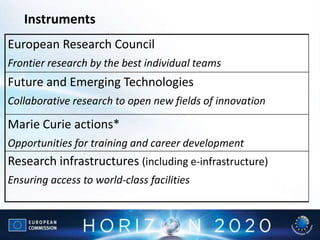 European Research Council
Frontier research by the best individual teams
Future and Emerging Technologies
Collaborative research to open new fields of innovation
Marie Curie actions*
Opportunities for training and career development
Research infrastructures (including e-infrastructure)
Ensuring access to world-class facilities
Instruments
 