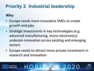 Priority 2 Industrial leadership
Why:
• Europe needs more innovative SMEs to create
growth and jobs
• Strategic investments in key technologies (e.g.
advanced manufacturing, micro-electronics)
underpin innovation across existing and emerging
sectors
• Europe needs to attract more private investment in
research and innovation
 