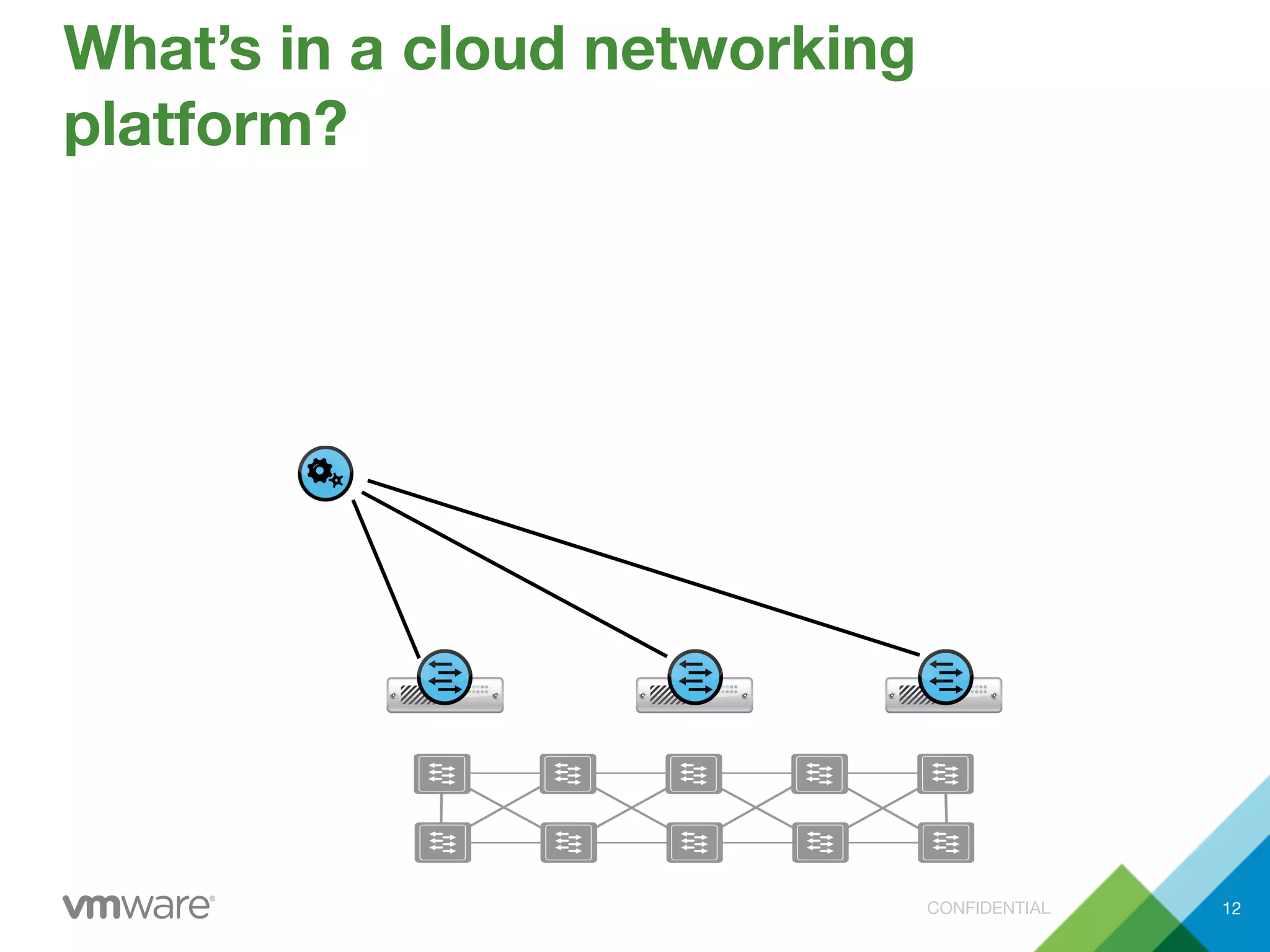 CONFIDENTIAL
What’s in a cloud networking
platform?
12
 