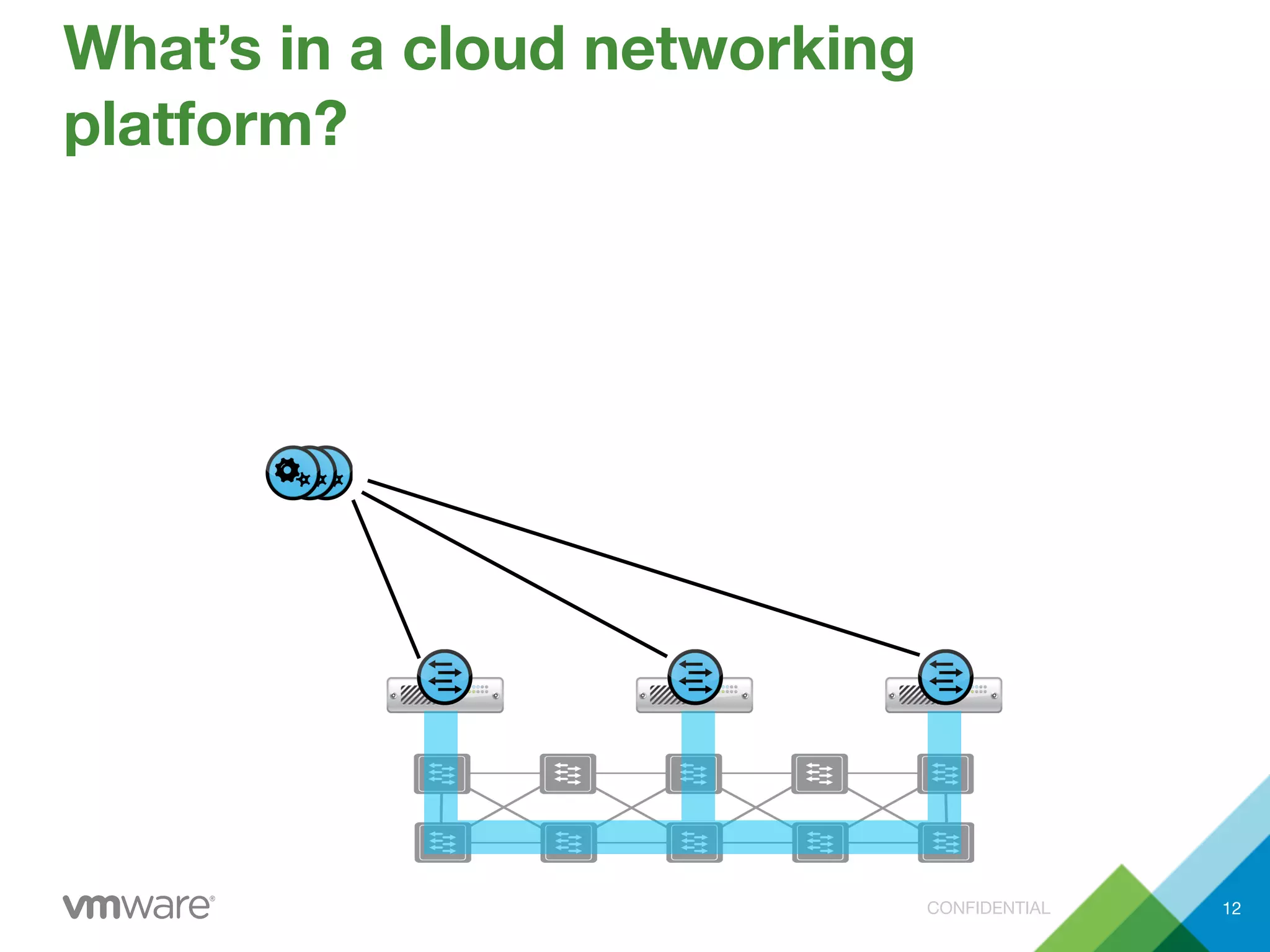 CONFIDENTIAL
What’s in a cloud networking
platform?
12
 
