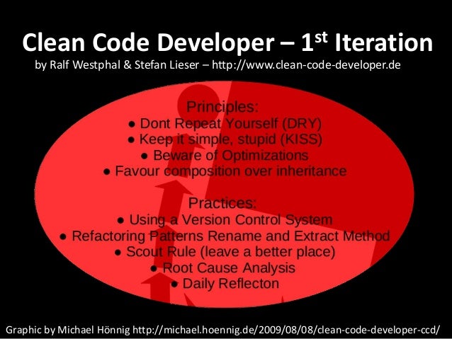Clean Code Part i - Design Patterns and Best Practices