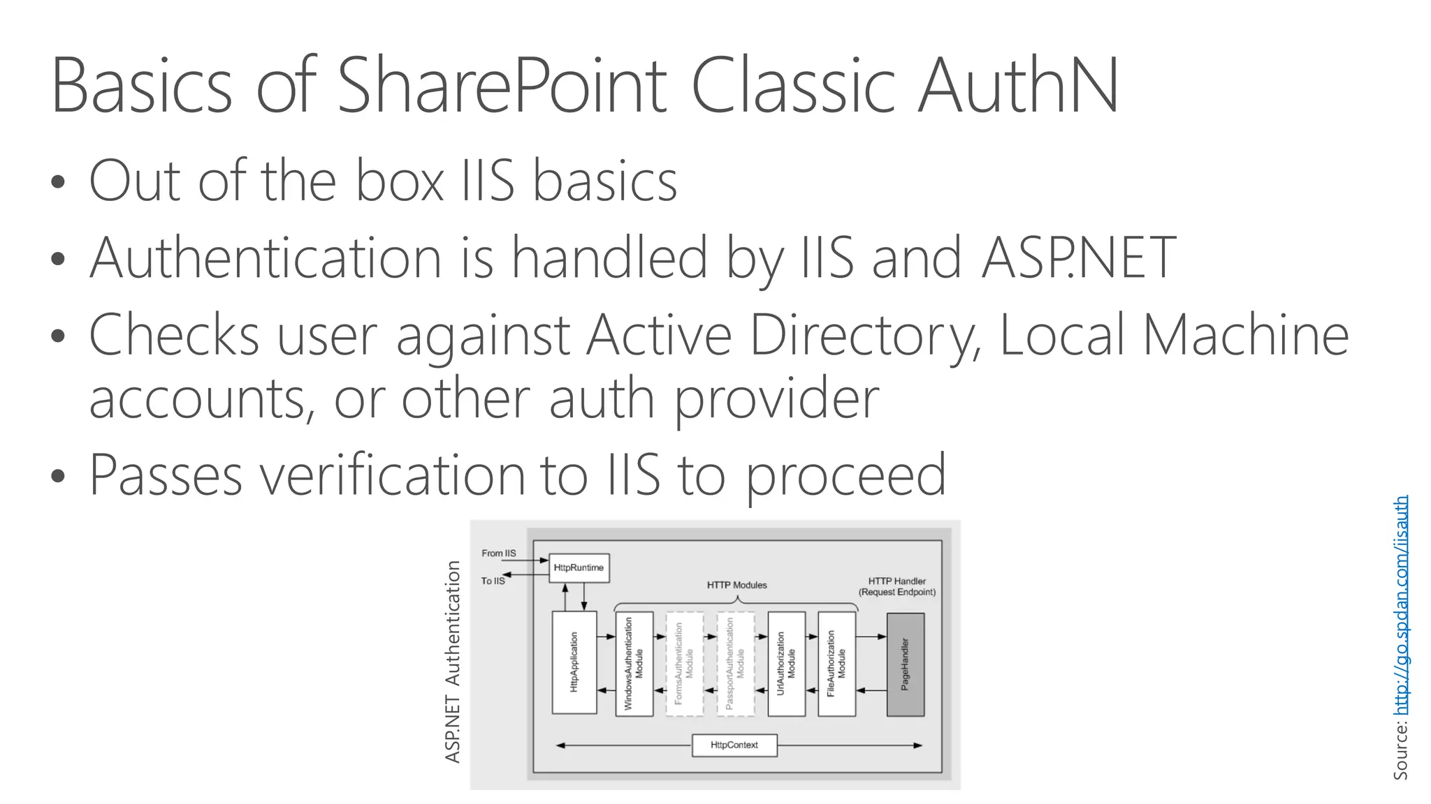 Source:http://go.spdan.com/iisauth
ASP.NETAuthentication
 