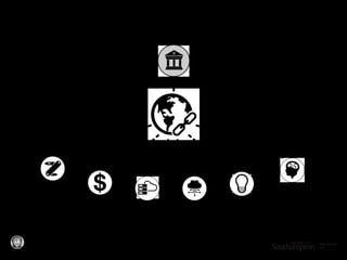 The New Online Museum Manifesto
Differences Between Museums on the Web and the Online Museum
Javier Pereda @TrinkerMedia
Research
Tools
Meaningful
Exhibitions
Marketing Knowledge
Production
Data
Management
Information
Sharing
 