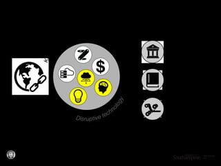 The New Online Museum Manifesto
Differences Between Museums on the Web and the Online Museum
Javier Pereda @TrinkerMedia
Cultural Heritage
Institutions
Education
Institutions
Academic
Publishing
Knowl
edge and the Web
Disruptive techn
ology
Feed back information
 