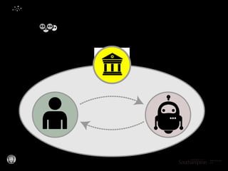 The New Online Museum Manifesto
Differences Between Museums on the Web and the Online Museum
Javier Pereda @TrinkerMedia
Museums as Social
Machines
 