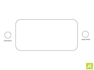 Publications
Digital Media
 