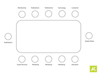 Publications
Digital Media
Marketing
Publications
Guest Services Education
Membership CuratorialTechnologyPublications
Marketing Marketing
 