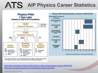 Recent NSF data on
employment at PhD award
23
http://www.nsf.gov/statistics/sed/digest/2012/
 