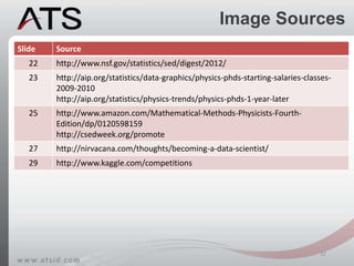Image Sources
32
Slide Source
7 http://drewconway.com/zia/2013/3/26/the-data-science-venn-diagram
8 http://joelgrus.com/20...