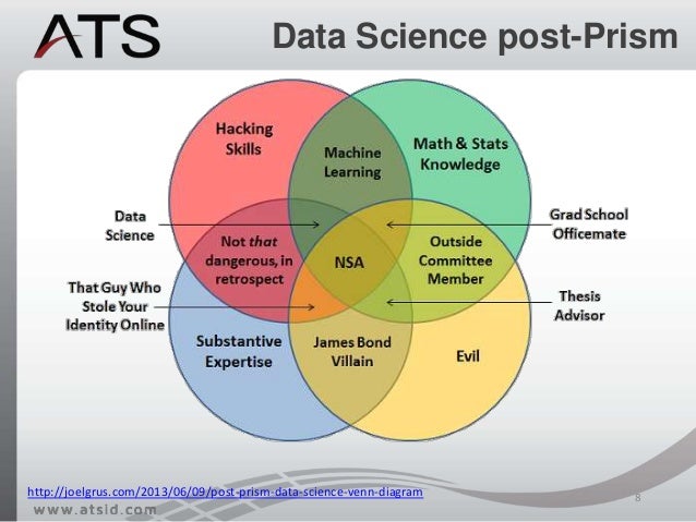 science venn diagram rome fontanacountryinn com venn diagram data science