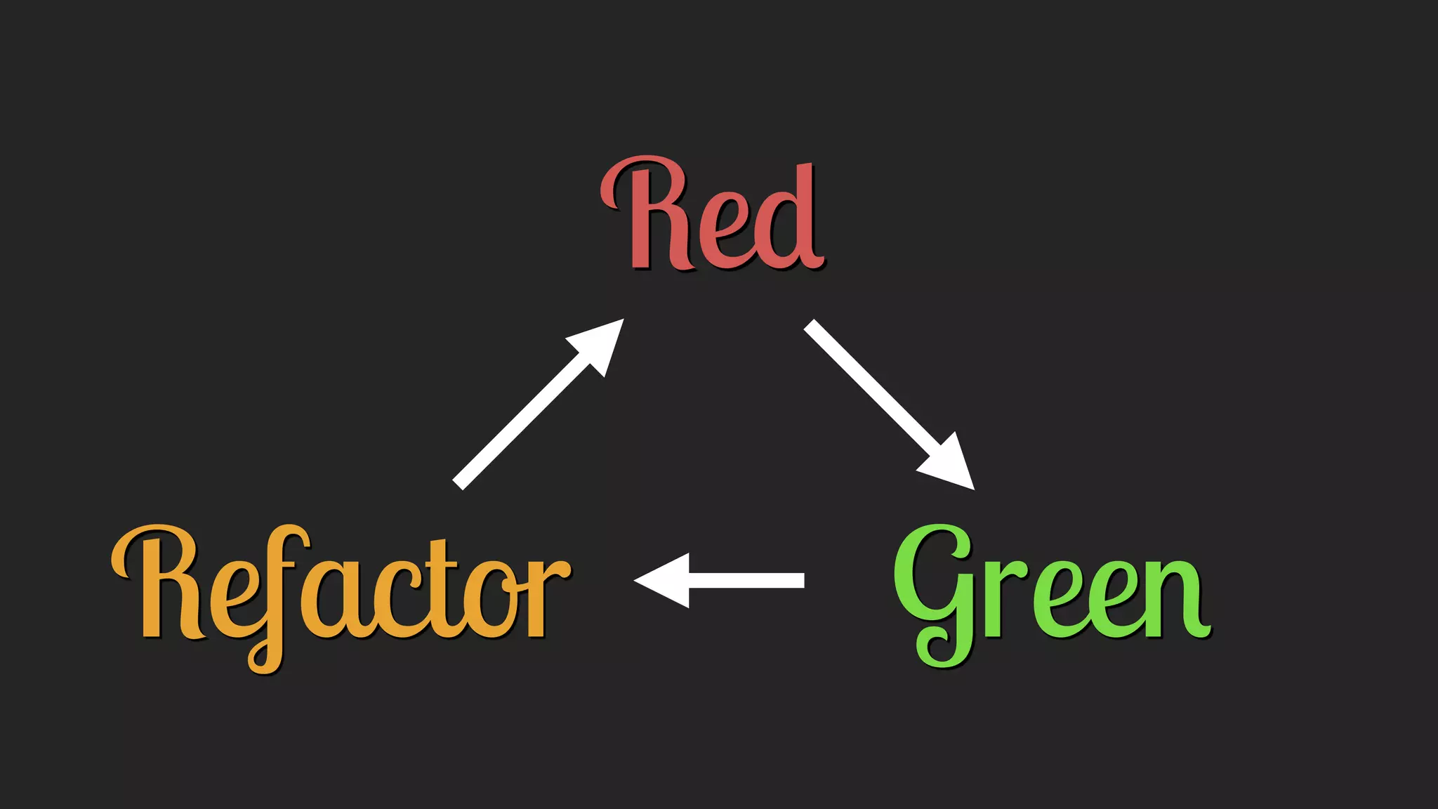 Red
GreenRefactor
 