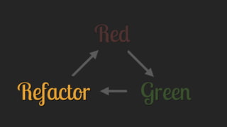 Red
GreenRefactor
 