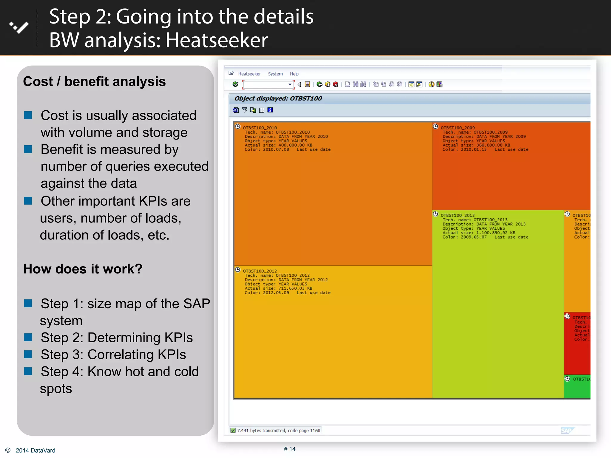 ©  2014 DataVard # 14
Cost / benefit analysis
#  Cost is usually associated
with volume and storage
#  Benefit is measured by
number of queries executed
against the data
#  Other important KPIs are
users, number of loads,
duration of loads, etc.
How does it work?
#  Step 1: size map of the SAP
system
#  Step 2: Determining KPIs
#  Step 3: Correlating KPIs
#  Step 4: Know hot and cold
spots
Step 2: Going into the details
BW analysis: Heatseeker
 