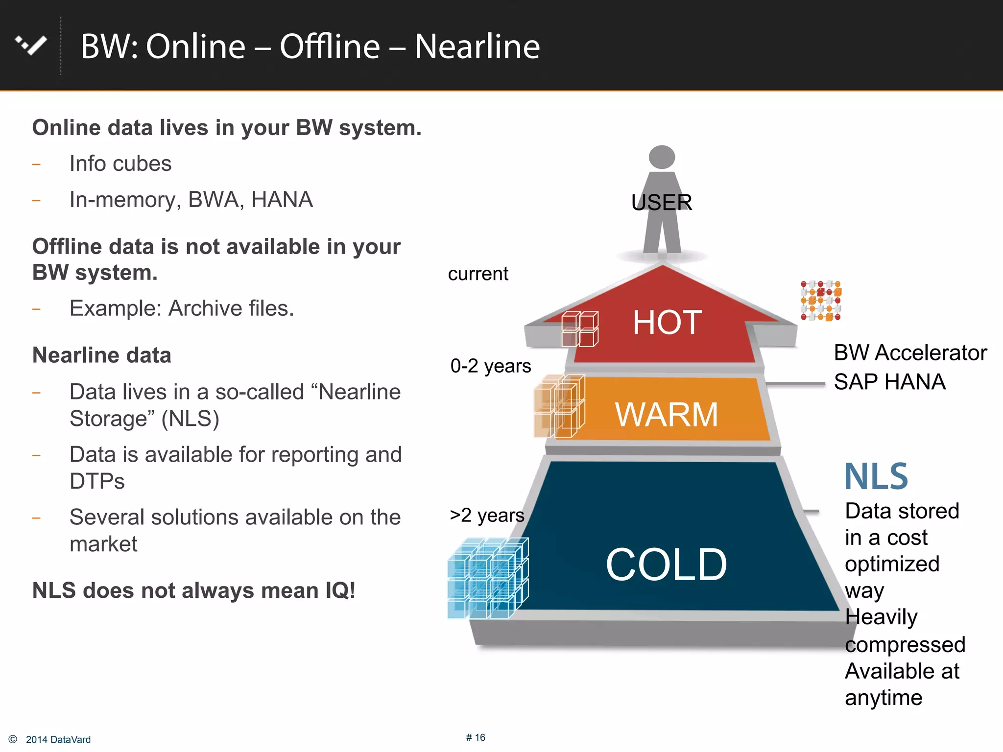 ©  2014 DataVard # 16
BW: Online – Offline – Nearline
Online data lives in your BW system.
  Info cubes
  In-memory, BWA, HANA
Offline data is not available in your
BW system.
  Example: Archive files.
Nearline data
  Data lives in a so-called “Nearline
Storage” (NLS)
  Data is available for reporting and
DTPs
  Several solutions available on the
market
NLS does not always mean IQ!
USER
BW Accelerator
SAP HANA
NLS
HOT
WARM
COLD
Data stored
in a cost
optimized
way
Heavily
compressed
Available at
anytime
current
0-2 years
>2 years
 