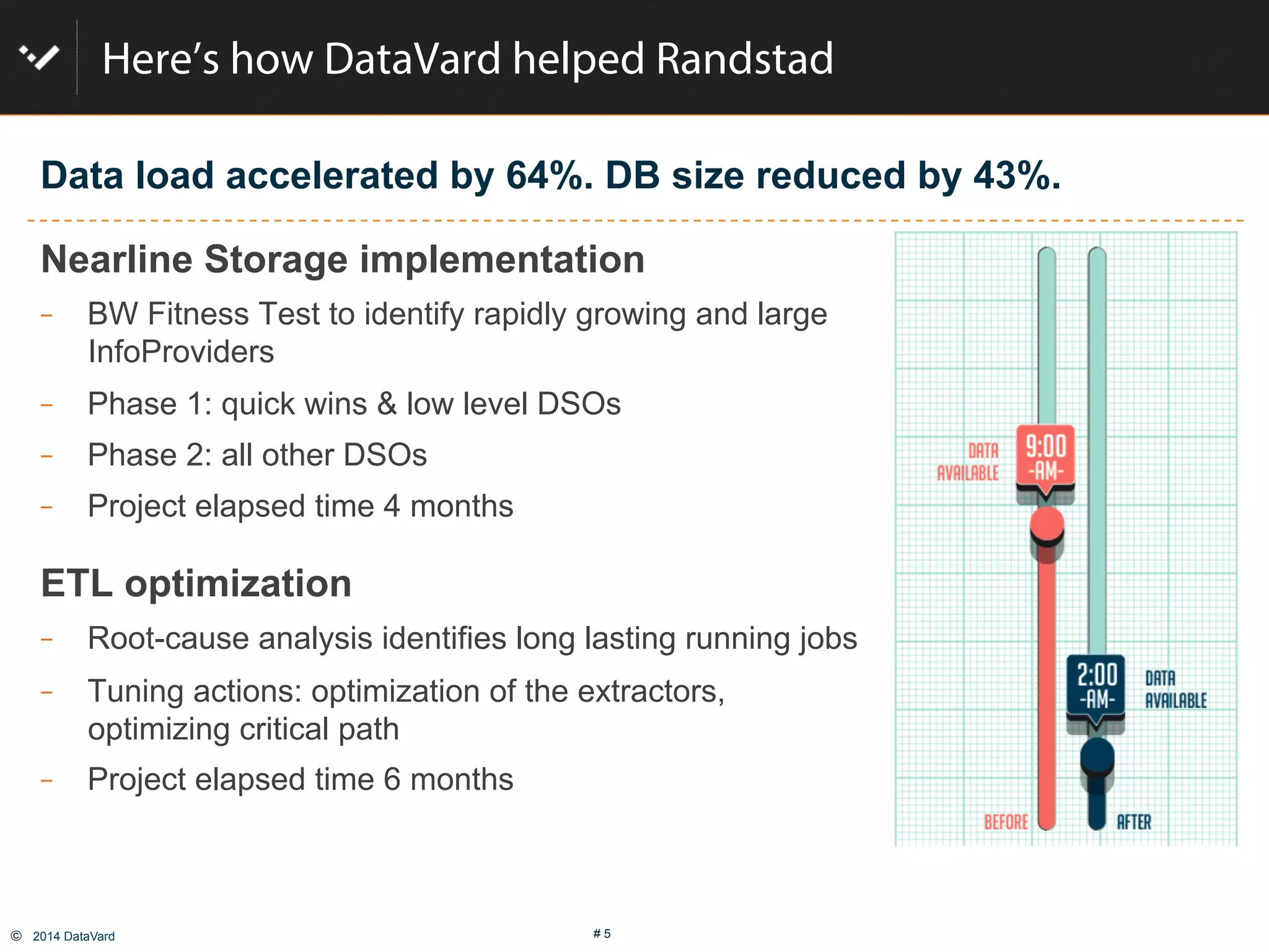 ©  2014 DataVard # 5
Here’s how DataVard helped Randstad
Nearline Storage implementation
  BW Fitness Test to identify rapidly growing and large
InfoProviders
  Phase 1: quick wins & low level DSOs
  Phase 2: all other DSOs
  Project elapsed time 4 months
ETL optimization
  Root-cause analysis identifies long lasting running jobs
  Tuning actions: optimization of the extractors,
optimizing critical path
  Project elapsed time 6 months
Data load accelerated by 64%. DB size reduced by 43%.
 