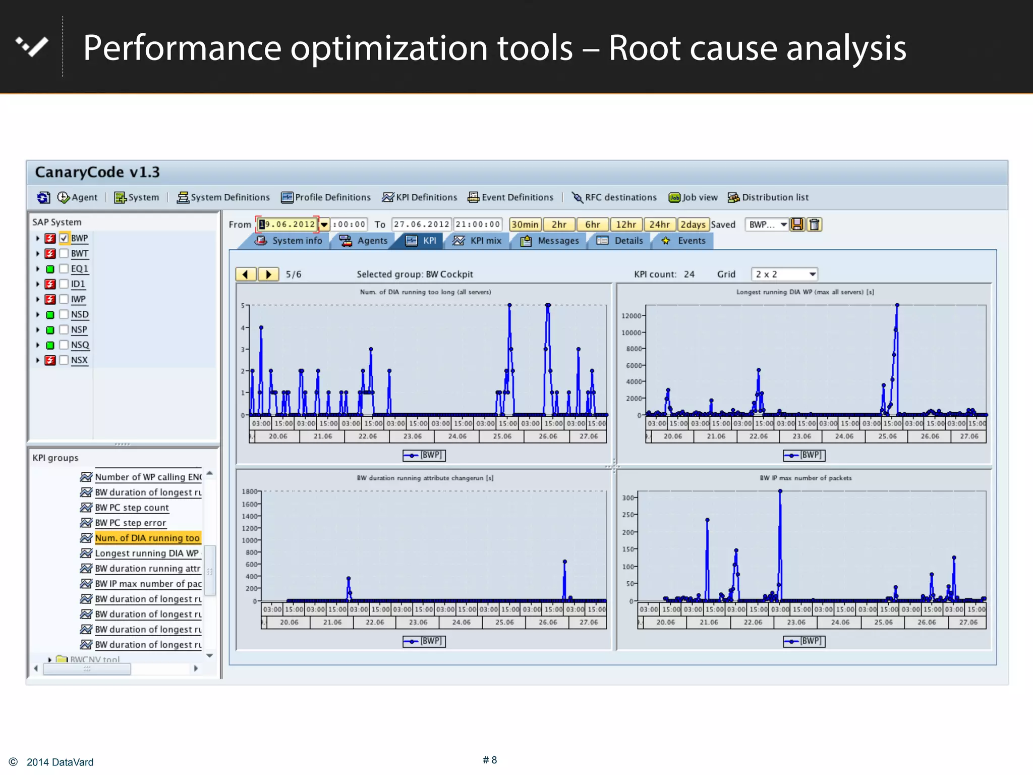 ©  2014 DataVard # 8
Performance optimization tools – Root cause analysis
 