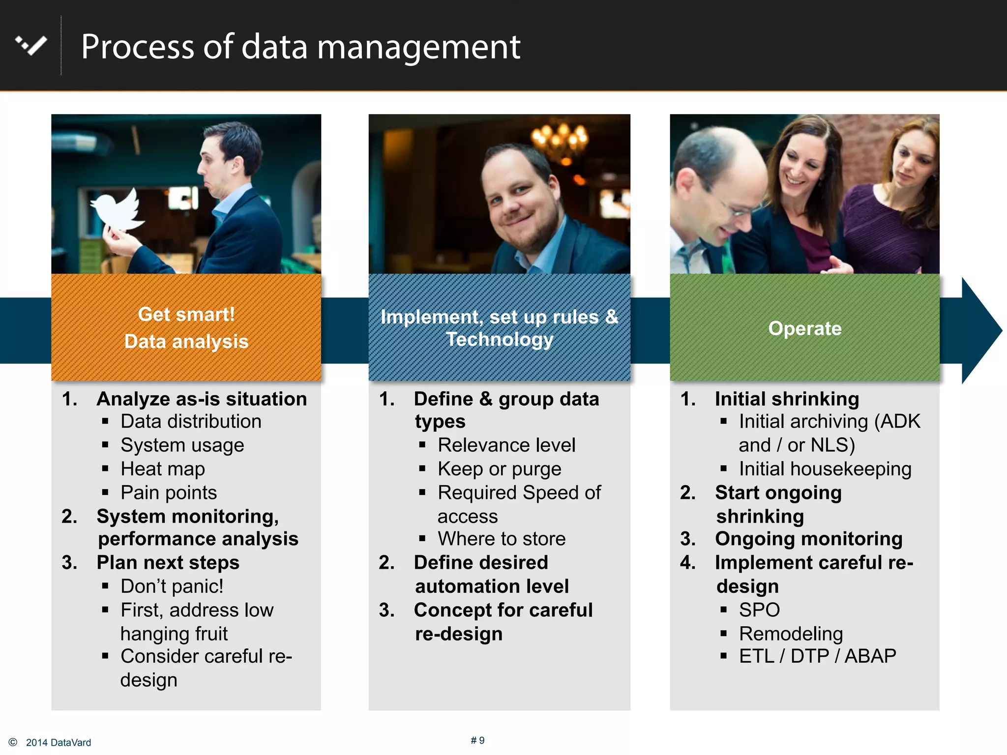 ©  2014 DataVard # 9
Process of data management
1.  Analyze as-is situation
"  Data distribution
"  System usage
"  Heat map
"  Pain points
2.  System monitoring,
performance analysis
3.  Plan next steps
"  Don’t panic!
"  First, address low
hanging fruit
"  Consider careful re-
design
1.  Define & group data
types
"  Relevance level
"  Keep or purge
"  Required Speed of
access
"  Where to store
2.  Define desired
automation level
3.  Concept for careful
re-design
1.  Initial shrinking
"  Initial archiving (ADK
and / or NLS)
"  Initial housekeeping
2.  Start ongoing
shrinking
3.  Ongoing monitoring
4.  Implement careful re-
design
"  SPO
"  Remodeling
"  ETL / DTP / ABAP
Get smart!
Data analysis
Implement, set up rules &
Technology
Operate
 