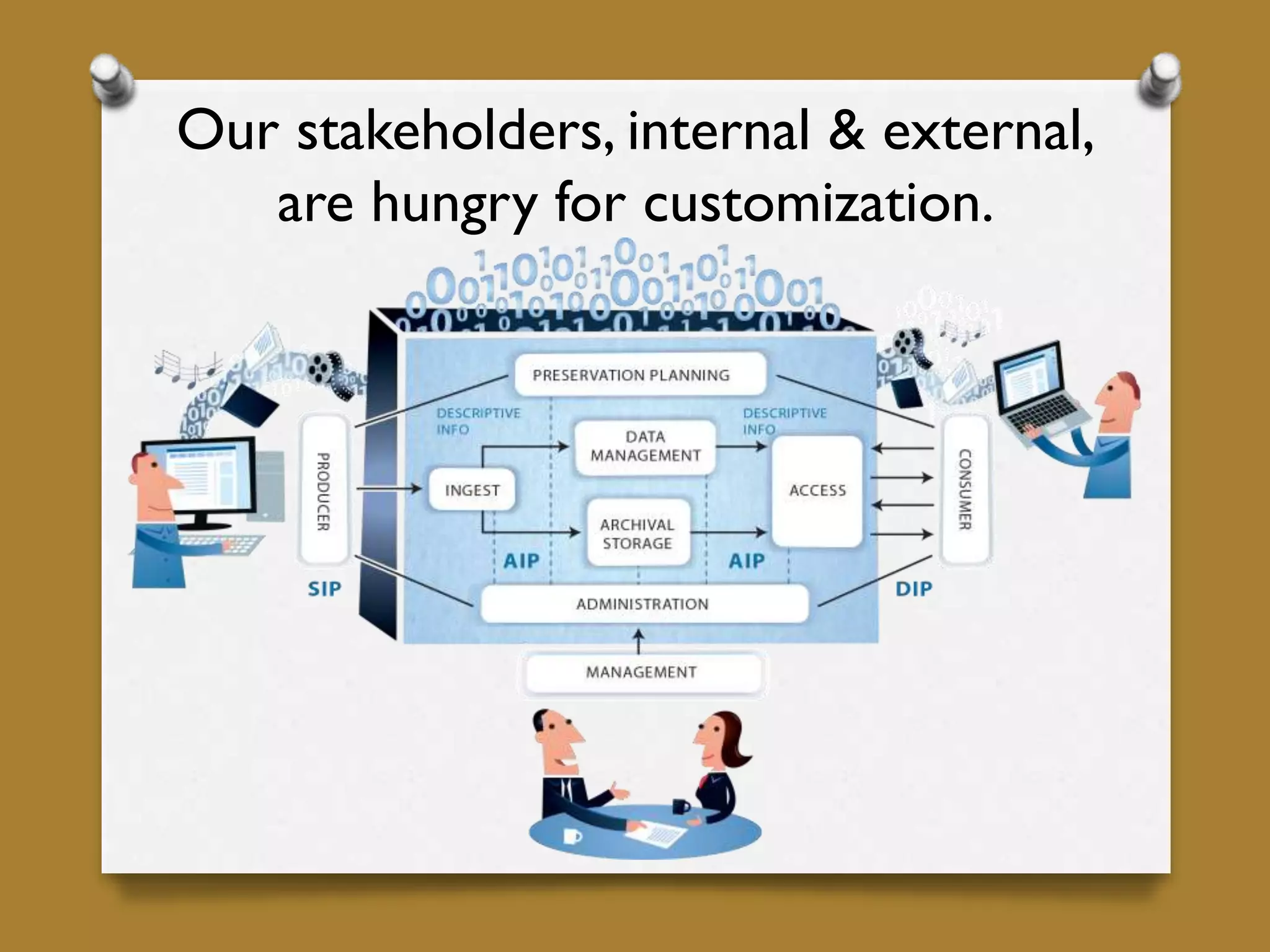 Our stakeholders, internal & external,
are hungry for customization.
 