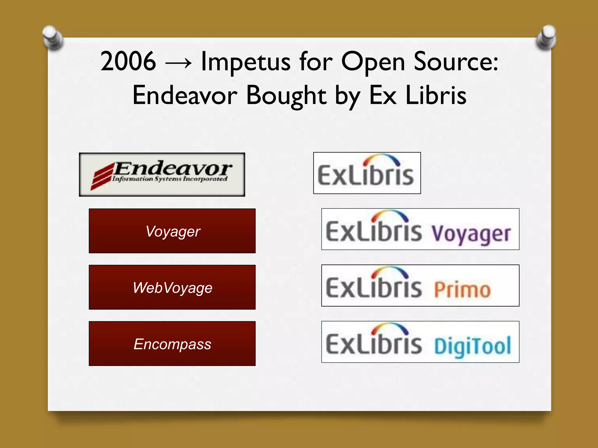 Voyager
Encompass
WebVoyage
2006 → Impetus for Open Source:
Endeavor Bought by Ex Libris
 